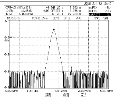 Спектральная характеристика Laser-532